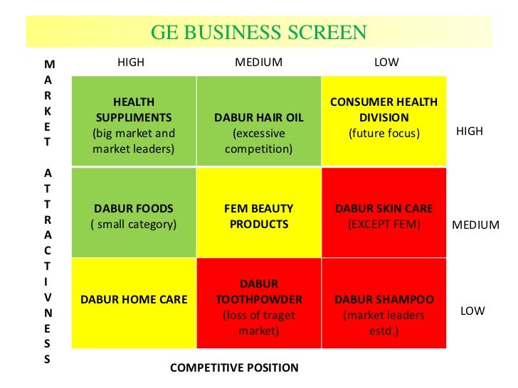 segmentation and targeting of dabur marketing strategy of dabur